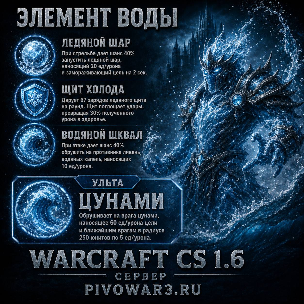 element_vody